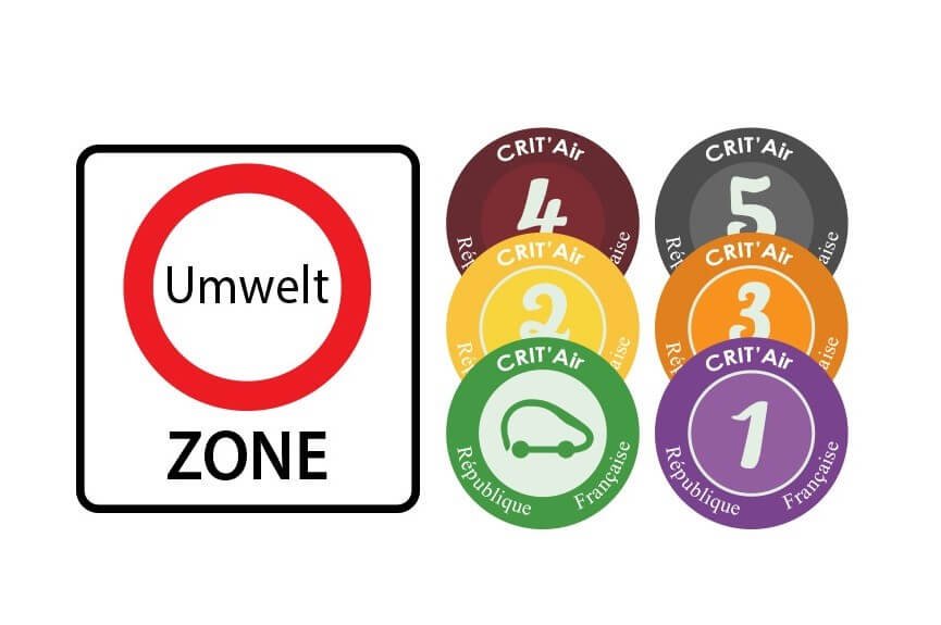 Deutsches Straßenschild für eine Umweltzone neben der Abbildung der sechs unterschiedlichen französischen Umweltplaketten