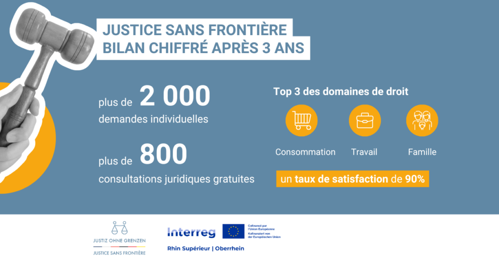 Bilan graphique de Justice sans frontière