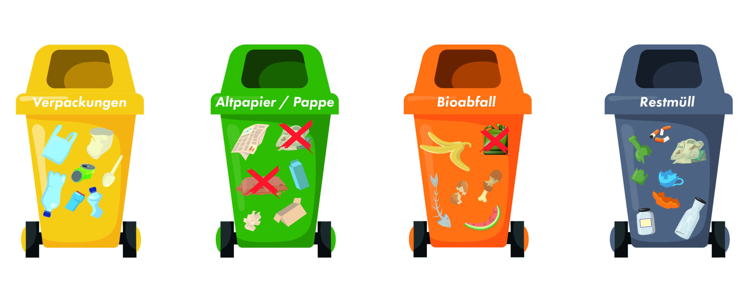 Illustration des quatre poubelles standards pour le tri des déchets en Allemagne