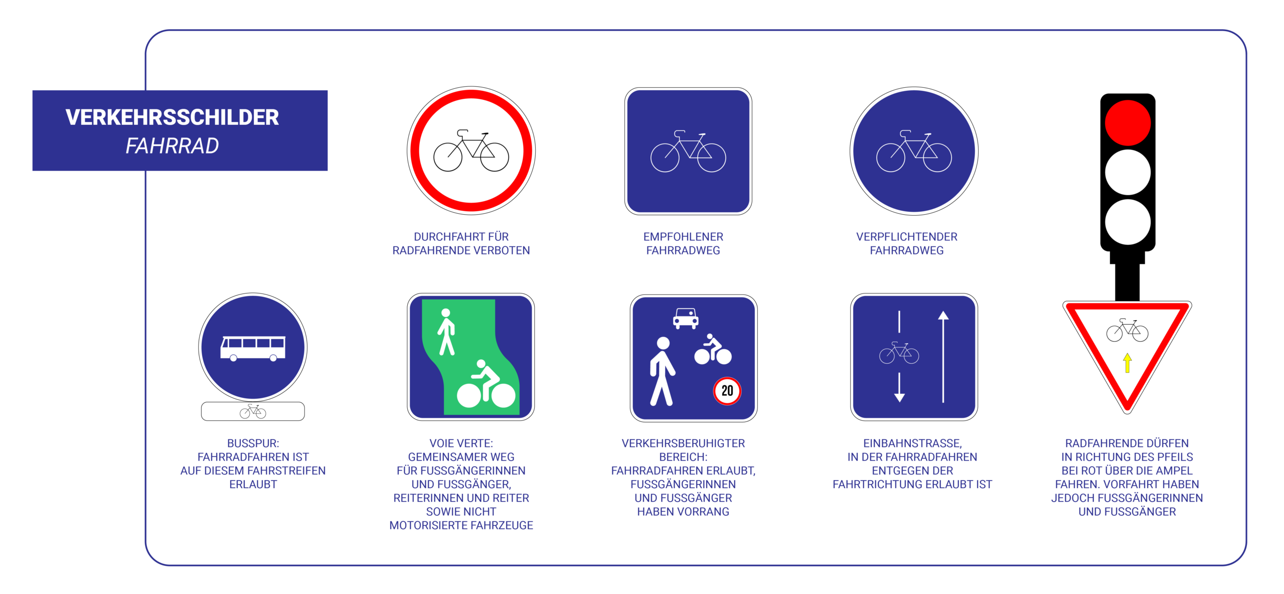 Übersicht mit den unterschiedlichen Schildern für Fahrradfahrende in Frankreich.